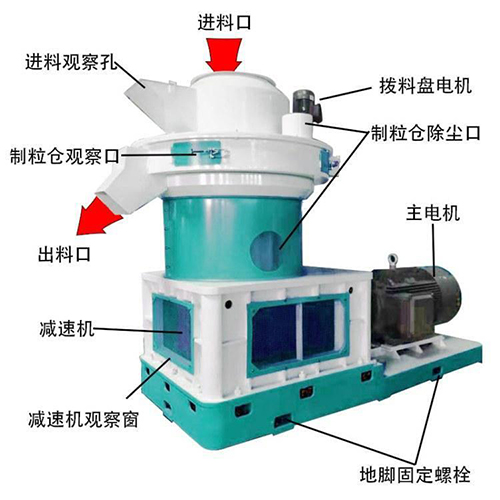 生物質(zhì)顆粒機